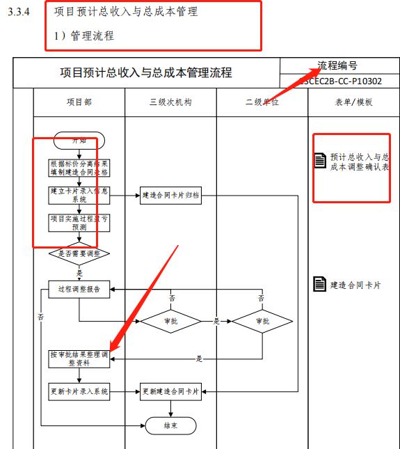 成本控制難處理？最新版中建工程項(xiàng)目成本管理手冊(cè)，思維導(dǎo)圖秒懂