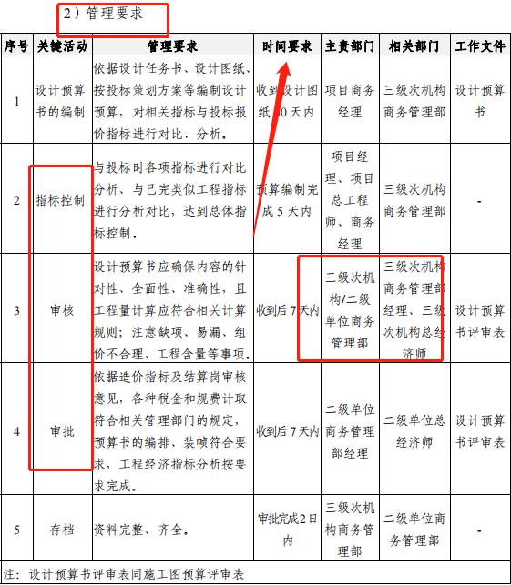 成本控制難處理？最新版中建工程項(xiàng)目成本管理手冊(cè)，思維導(dǎo)圖秒懂