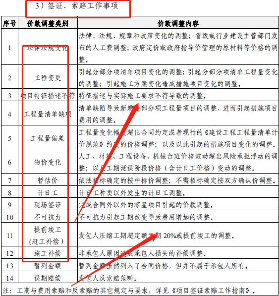 成本控制難處理？最新版中建工程項(xiàng)目成本管理手冊(cè)，思維導(dǎo)圖秒懂