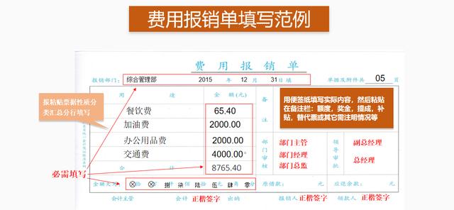 費用報銷搞不定？這套費用報銷制度及流程，是我見過最實用可行的