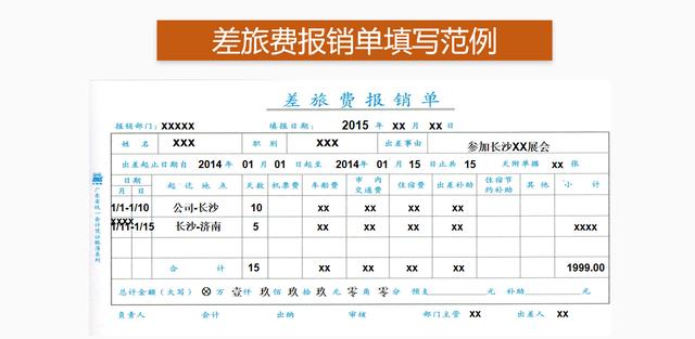 費用報銷搞不定？這套費用報銷制度及流程，是我見過最實用可行的