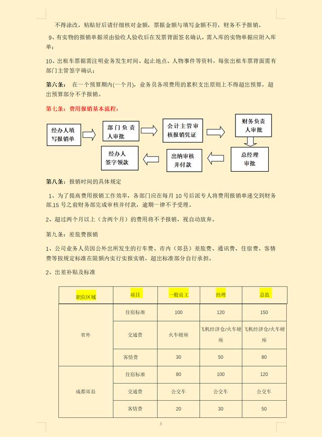 費用報銷搞不定？這套費用報銷制度及流程，是我見過最實用可行的