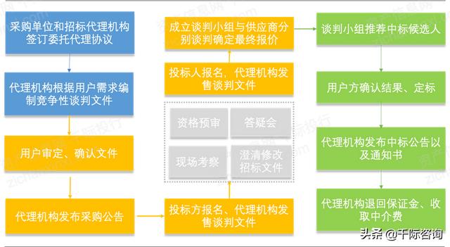 022年招投標(biāo)行業(yè)研究報(bào)告（2020中國招標(biāo)行業(yè)現(xiàn)狀）"