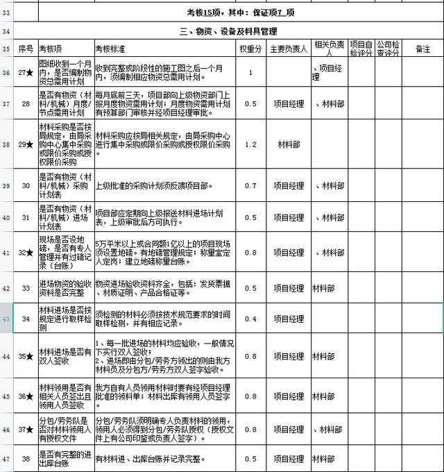 中建項(xiàng)目管理績(jī)效考核表，從項(xiàng)目經(jīng)理到一線(xiàn)員工，詳細(xì)的kpi指標(biāo)（項(xiàng)目經(jīng)理績(jī)效考核內(nèi)容）
