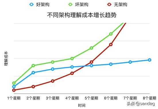 以k8s集群管理為例，大牛教你如何設(shè)計(jì)優(yōu)秀項(xiàng)目架構(gòu)（k8s集群架構(gòu)圖）