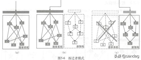 以k8s集群管理為例，大牛教你如何設(shè)計(jì)優(yōu)秀項(xiàng)目架構(gòu)（k8s集群架構(gòu)圖）