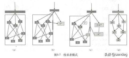 以k8s集群管理為例，大牛教你如何設(shè)計(jì)優(yōu)秀項(xiàng)目架構(gòu)（k8s集群架構(gòu)圖）