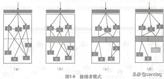 以k8s集群管理為例，大牛教你如何設(shè)計(jì)優(yōu)秀項(xiàng)目架構(gòu)（k8s集群架構(gòu)圖）
