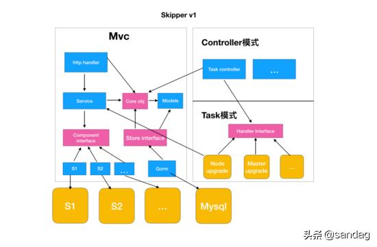 以k8s集群管理為例，大牛教你如何設(shè)計(jì)優(yōu)秀項(xiàng)目架構(gòu)（k8s集群架構(gòu)圖）