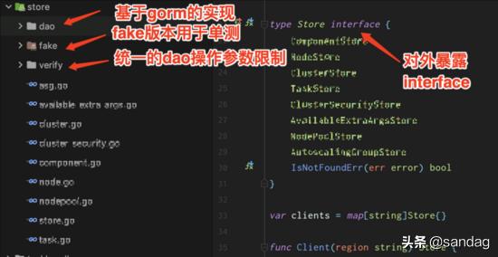 以k8s集群管理為例，大牛教你如何設(shè)計(jì)優(yōu)秀項(xiàng)目架構(gòu)（k8s集群架構(gòu)圖）