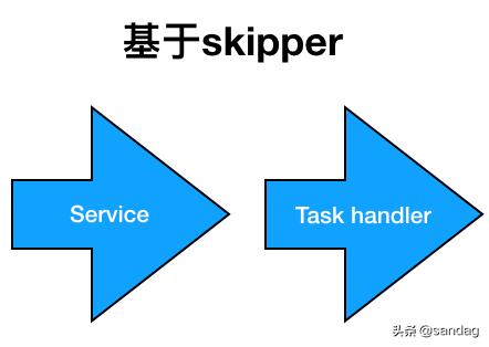 以k8s集群管理為例，大牛教你如何設(shè)計(jì)優(yōu)秀項(xiàng)目架構(gòu)（k8s集群架構(gòu)圖）