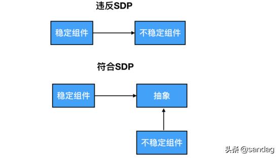 以k8s集群管理為例，大牛教你如何設(shè)計(jì)優(yōu)秀項(xiàng)目架構(gòu)（k8s集群架構(gòu)圖）