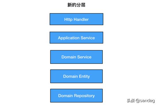 以k8s集群管理為例，大牛教你如何設(shè)計(jì)優(yōu)秀項(xiàng)目架構(gòu)（k8s集群架構(gòu)圖）
