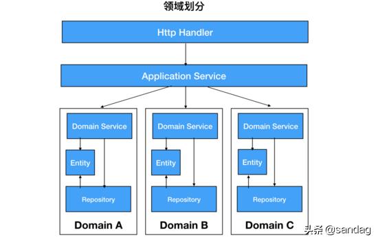 以k8s集群管理為例，大牛教你如何設(shè)計(jì)優(yōu)秀項(xiàng)目架構(gòu)（k8s集群架構(gòu)圖）