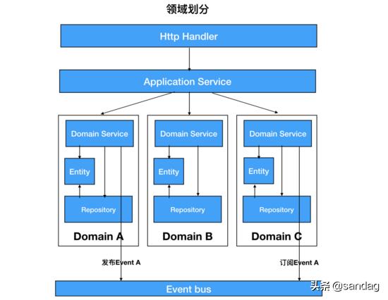 以k8s集群管理為例，大牛教你如何設(shè)計(jì)優(yōu)秀項(xiàng)目架構(gòu)（k8s集群架構(gòu)圖）