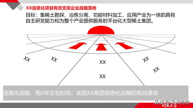 項(xiàng)目管理如何做？39頁(yè)項(xiàng)目七步法在實(shí)施過程中的應(yīng)用，系統(tǒng)全面（項(xiàng)目管理49個(gè)管理過程）