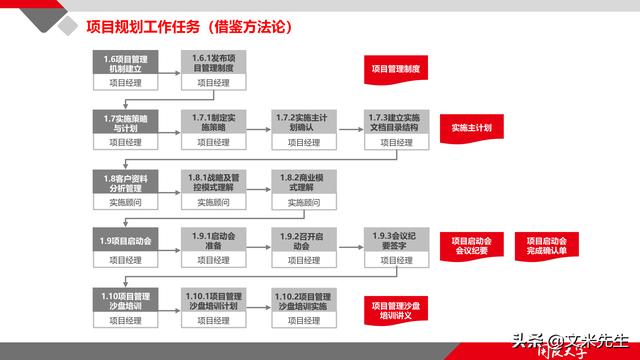 項(xiàng)目管理如何做？39頁(yè)項(xiàng)目七步法在實(shí)施過程中的應(yīng)用，系統(tǒng)全面（項(xiàng)目管理49個(gè)管理過程）