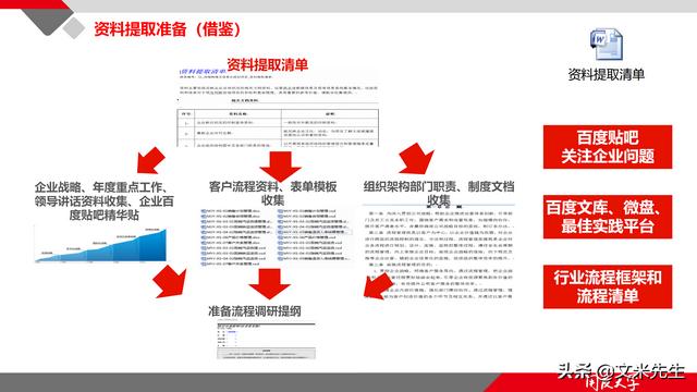 項(xiàng)目管理如何做？39頁(yè)項(xiàng)目七步法在實(shí)施過程中的應(yīng)用，系統(tǒng)全面（項(xiàng)目管理49個(gè)管理過程）