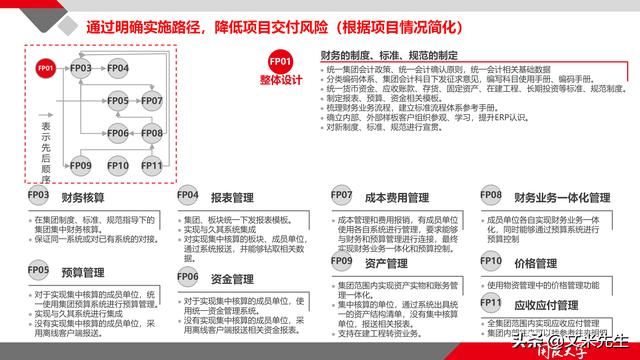 項(xiàng)目管理如何做？39頁(yè)項(xiàng)目七步法在實(shí)施過程中的應(yīng)用，系統(tǒng)全面（項(xiàng)目管理49個(gè)管理過程）