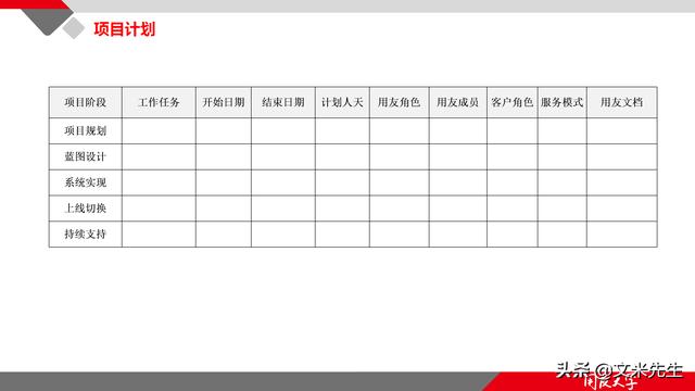 項(xiàng)目管理如何做？39頁(yè)項(xiàng)目七步法在實(shí)施過程中的應(yīng)用，系統(tǒng)全面（項(xiàng)目管理49個(gè)管理過程）