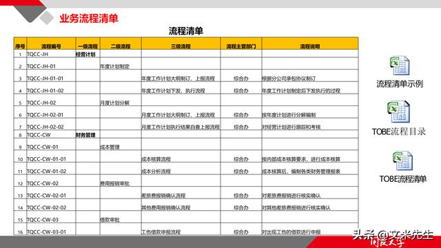 項(xiàng)目管理如何做？39頁(yè)項(xiàng)目七步法在實(shí)施過程中的應(yīng)用，系統(tǒng)全面（項(xiàng)目管理49個(gè)管理過程）