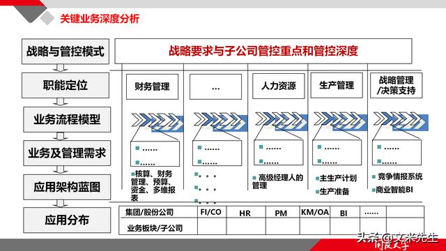 項(xiàng)目管理如何做？39頁(yè)項(xiàng)目七步法在實(shí)施過程中的應(yīng)用，系統(tǒng)全面（項(xiàng)目管理49個(gè)管理過程）