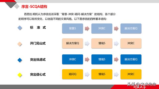 項(xiàng)目管理如何做？39頁(yè)項(xiàng)目七步法在實(shí)施過程中的應(yīng)用，系統(tǒng)全面（項(xiàng)目管理49個(gè)管理過程）