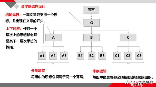 項(xiàng)目管理如何做？39頁(yè)項(xiàng)目七步法在實(shí)施過程中的應(yīng)用，系統(tǒng)全面（項(xiàng)目管理49個(gè)管理過程）