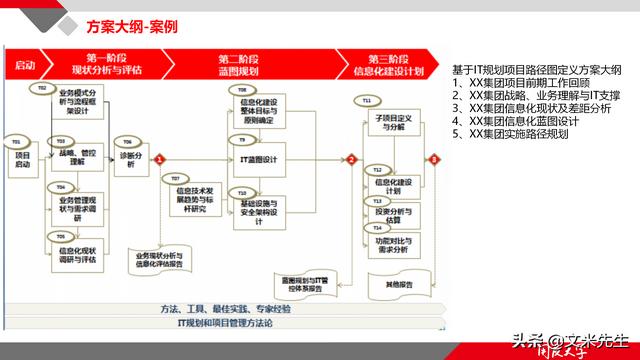 項(xiàng)目管理如何做？39頁(yè)項(xiàng)目七步法在實(shí)施過程中的應(yīng)用，系統(tǒng)全面（項(xiàng)目管理49個(gè)管理過程）