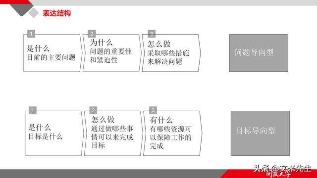 項(xiàng)目管理如何做？39頁(yè)項(xiàng)目七步法在實(shí)施過程中的應(yīng)用，系統(tǒng)全面（項(xiàng)目管理49個(gè)管理過程）
