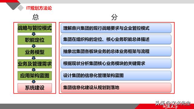 項(xiàng)目管理如何做？39頁(yè)項(xiàng)目七步法在實(shí)施過程中的應(yīng)用，系統(tǒng)全面（項(xiàng)目管理49個(gè)管理過程）