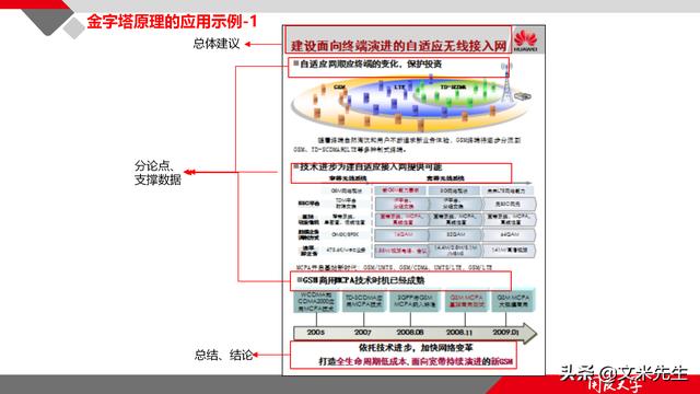 項(xiàng)目管理如何做？39頁(yè)項(xiàng)目七步法在實(shí)施過程中的應(yīng)用，系統(tǒng)全面（項(xiàng)目管理49個(gè)管理過程）