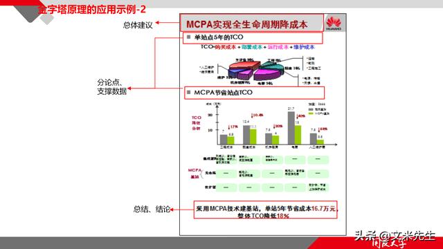 項(xiàng)目管理如何做？39頁(yè)項(xiàng)目七步法在實(shí)施過程中的應(yīng)用，系統(tǒng)全面（項(xiàng)目管理49個(gè)管理過程）