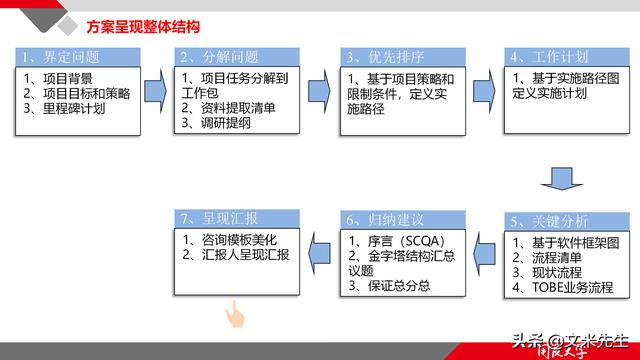 項(xiàng)目管理如何做？39頁(yè)項(xiàng)目七步法在實(shí)施過程中的應(yīng)用，系統(tǒng)全面（項(xiàng)目管理49個(gè)管理過程）