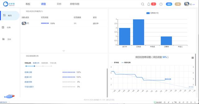 如何做好一個項目管理呢？（怎么做好一個項目管理）