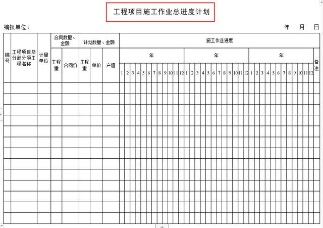 工程項目管理人員必備：全套項目管理表格，非常全面，直接拿去用
