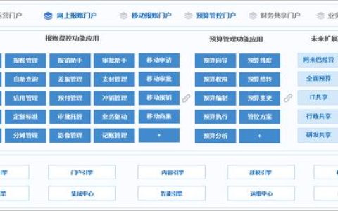 泛微預算管理平臺：費用精細化管控，告別預算超支（泛微預算管理系統(tǒng)）