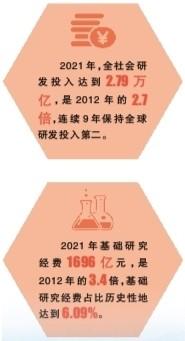 科研經(jīng)費(fèi)管理改革這十年：為人才助力，為創(chuàng)新加速（科研經(jīng)費(fèi)管理新政策）
