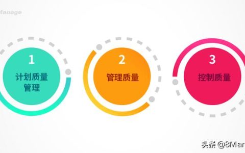 項目質量管理的三個重要流程（項目質量管理的三個主要過程）