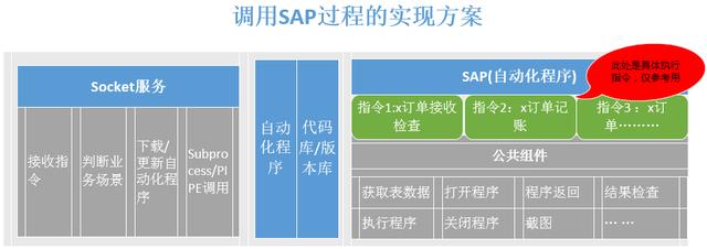 人力投入少 10 倍：蘇寧 Web 應(yīng)用與 Client 的自動交互實(shí)踐