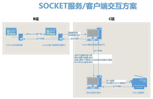 人力投入少 10 倍：蘇寧 Web 應(yīng)用與 Client 的自動交互實(shí)踐