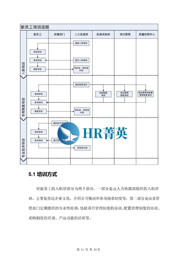 到位！新員工入職管理全流程寶典（新員工入職管理的關(guān)鍵步驟）