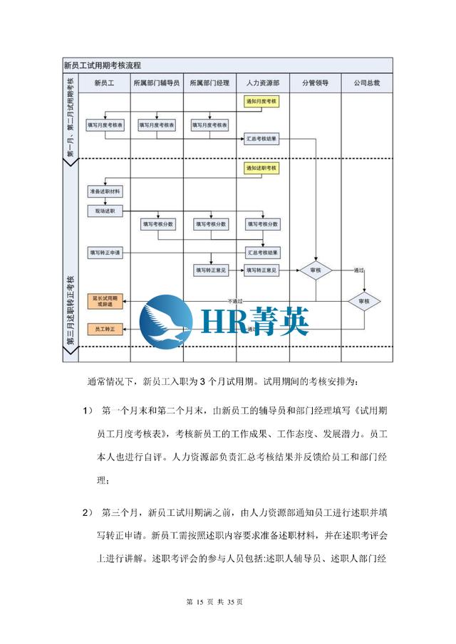 到位！新員工入職管理全流程寶典（新員工入職管理的關(guān)鍵步驟）