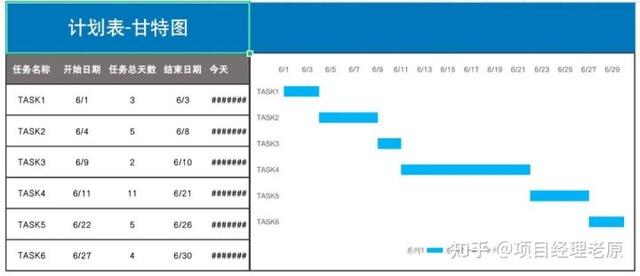 華為字節(jié)都在用的6個(gè)高效工具，必須收藏（華為 字節(jié)）