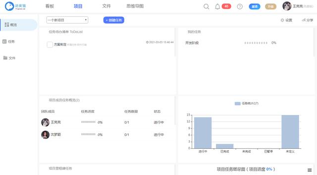 在項目管理中，要注意這幾點問題（項目管理的過程中應該注意哪些問題）