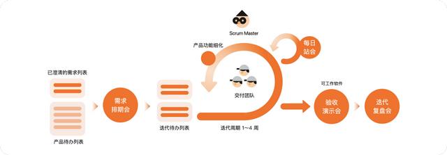 好的每日站會(huì)，應(yīng)該這么開 - 敏捷開發(fā)落地指南（敏捷項(xiàng)目每日站會(huì)的作用）