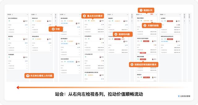 好的每日站會(huì)，應(yīng)該這么開 - 敏捷開發(fā)落地指南（敏捷項(xiàng)目每日站會(huì)的作用）