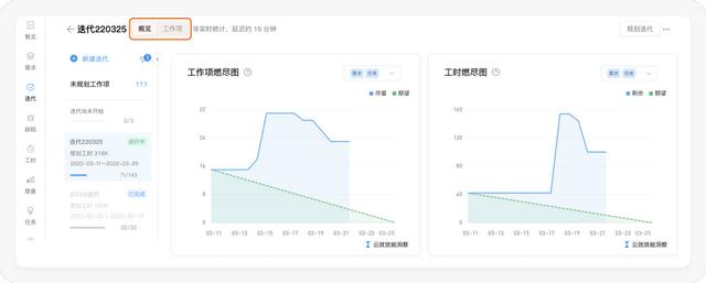 好的每日站會(huì)，應(yīng)該這么開 - 敏捷開發(fā)落地指南（敏捷項(xiàng)目每日站會(huì)的作用）
