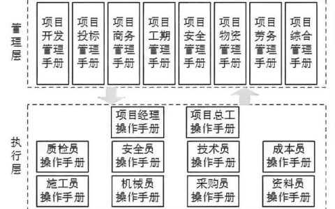建筑企業(yè)如何讓項(xiàng)目管理省心省力又高效？（提高建筑工程管理及施工質(zhì)量的有效策略）