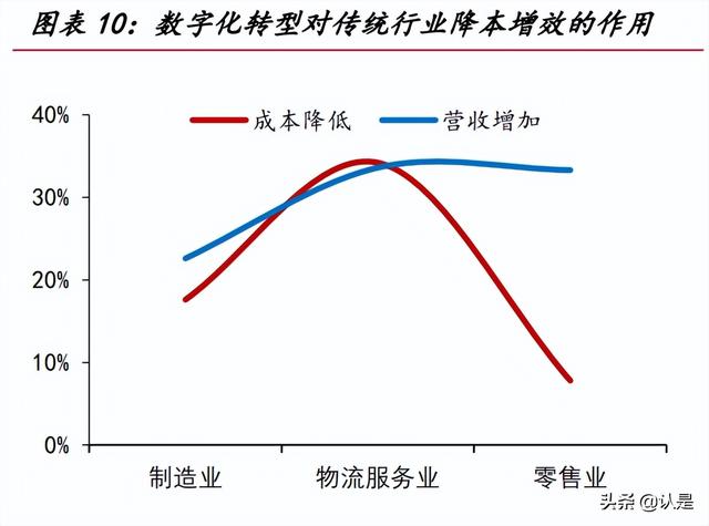 用友網(wǎng)絡(luò)研究報(bào)告：從云產(chǎn)品轉(zhuǎn)向云平臺(tái)，受益國(guó)產(chǎn)替代的ERP龍頭（用友云轉(zhuǎn)型）